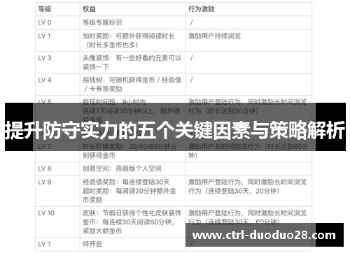 提升防守实力的五个关键因素与策略解析