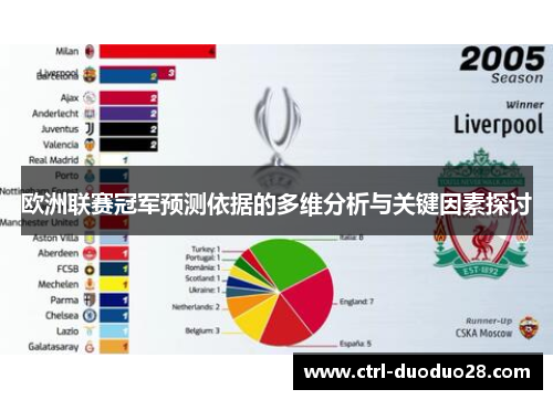 欧洲联赛冠军预测依据的多维分析与关键因素探讨 欧洲联赛冠军预测依据的多维分析与关键因素探讨