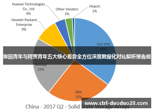 埃因青年与阿贾青年五大核心差异全方位深度数据化对比解析报告版