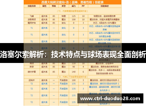 洛塞尔索解析：技术特点与球场表现全面剖析