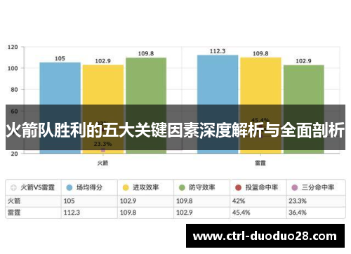火箭队胜利的五大关键因素深度解析与全面剖析