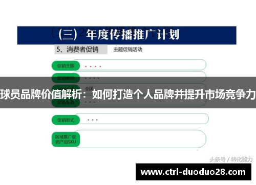 球员品牌价值解析：如何打造个人品牌并提升市场竞争力