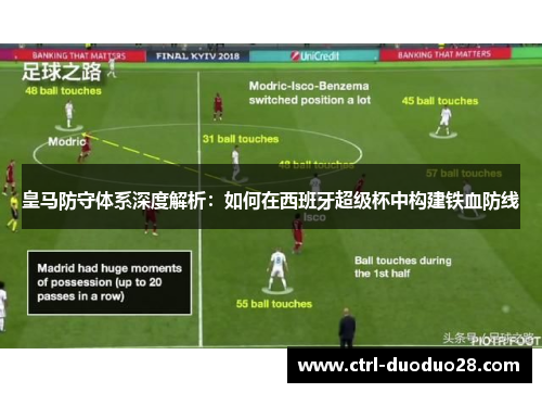 皇马防守体系深度解析：如何在西班牙超级杯中构建铁血防线