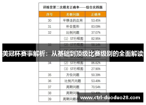 美冠杯赛事解析：从基础到顶级比赛级别的全面解读
