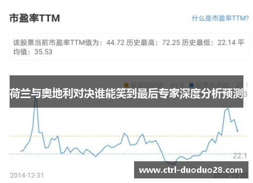 荷兰与奥地利对决谁能笑到最后专家深度分析预测 荷兰与奥地利对决谁能笑到最后专家深度分析预测