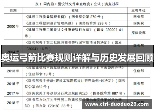 奥运弓箭比赛规则详解与历史发展回顾
