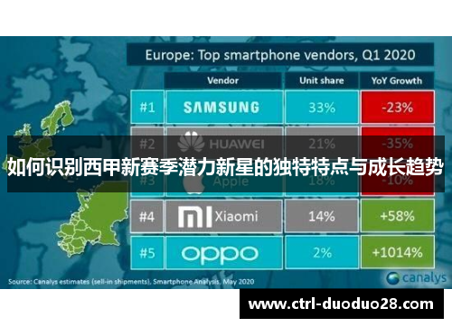 如何识别西甲新赛季潜力新星的独特特点与成长趋势 如何识别西甲新赛季潜力新星的独特特点与成长趋势