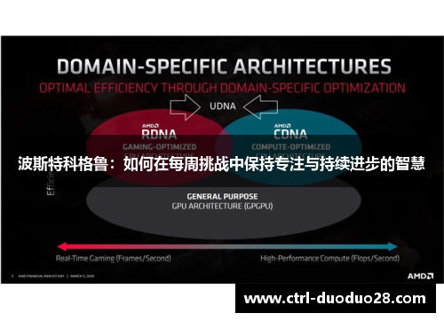 波斯特科格鲁：如何在每周挑战中保持专注与持续进步的智慧