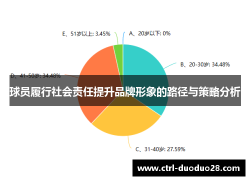 球员履行社会责任提升品牌形象的路径与策略分析