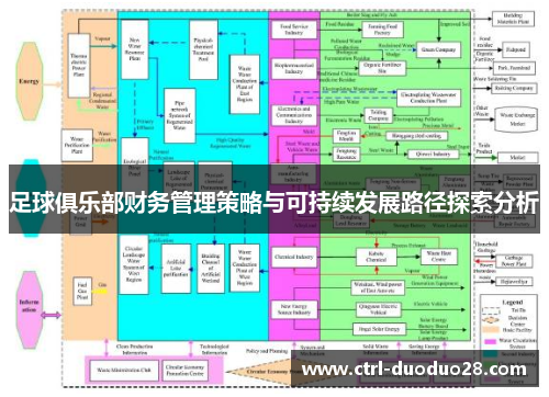 足球俱乐部财务管理策略与可持续发展路径探索分析 足球俱乐部财务管理策略与可持续发展路径探索分析