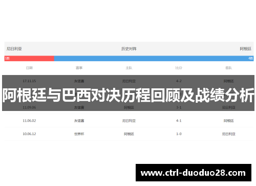 阿根廷与巴西对决历程回顾及战绩分析 阿根廷与巴西对决历程回顾及战绩分析